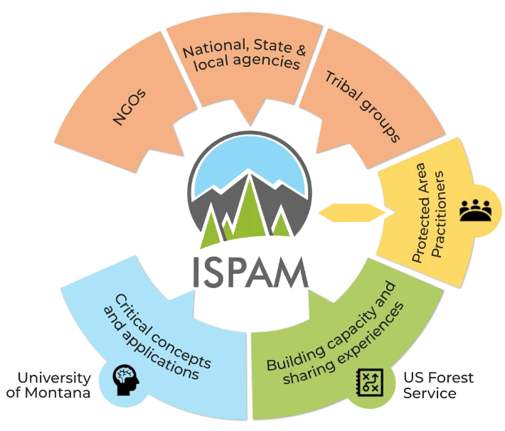 ISPAM - International Seminar on protected Area Management